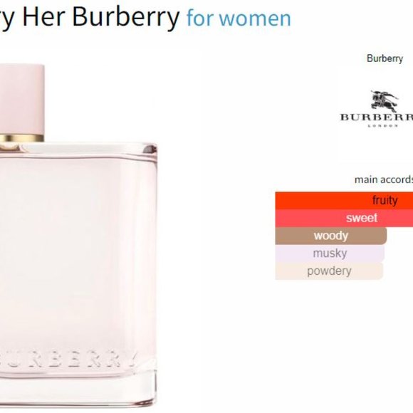 Designer & Celebrity samples bundle - Fragrance samples/decants - Picture 9 of 12